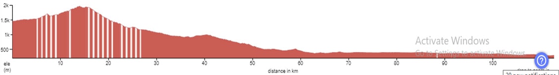 Munnar to Pollachi Cycle Ride