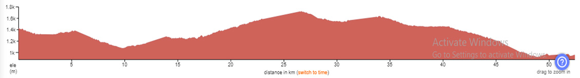 Bodimet to Munnar Bicycle Tour